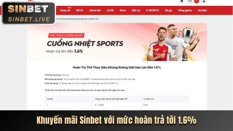 Chương trình VIP u888bet